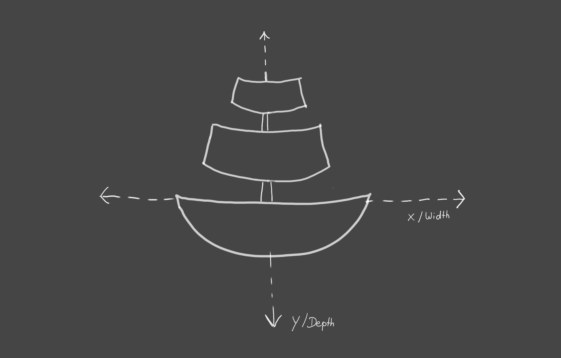 How I build internal developer tools inside a small team