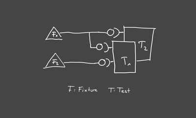Pytest Fixtures: How to Use & Organize them in your Test Architecture
